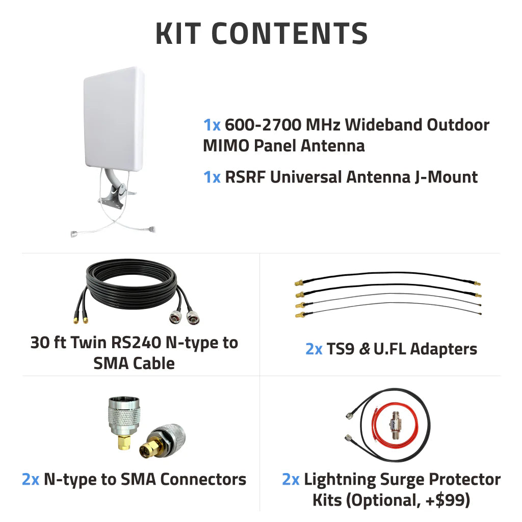 Waveform MIMO 2x2 Panel External Antenna Kit